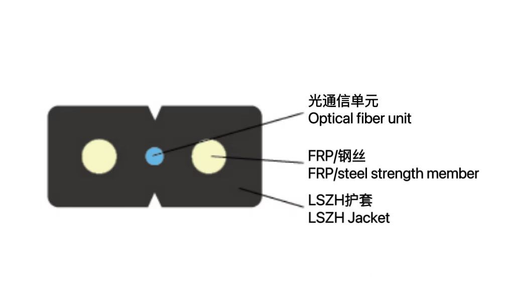 接入網(wǎng)用蝶形引入室內(nèi)光纜（GJXFH GJXH）