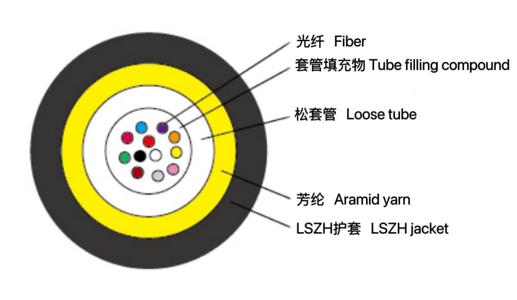 中心管式非金屬氣吹光纜（GCY...