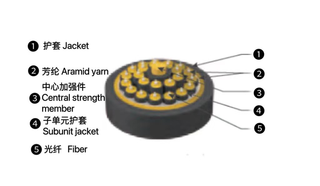 核電光纜